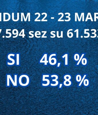 Referendum, vince il No con il 53,74%. A Brescia il no in piazza alle 18